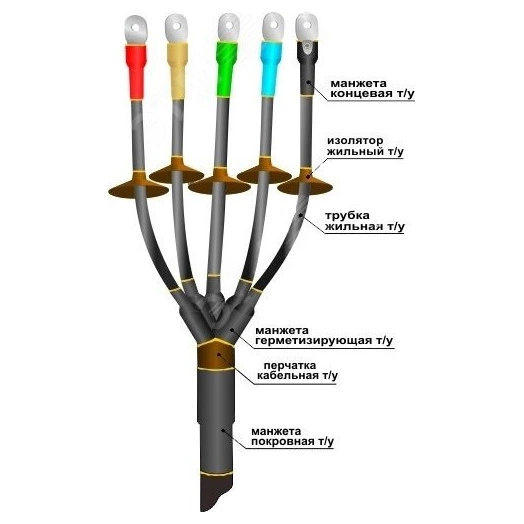 Муфта кабельная концевая 1ПКНТп-5х(35-50)без наконечников