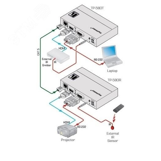 Передатчик HDMI, RS-232 и ИК по витой паре HDBaseT, 4K60 4:2:0, до 70 м.