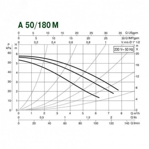 Насос циркуляционный A 50/180 XT - 400 v с мокрым ротором без частотного регулирования