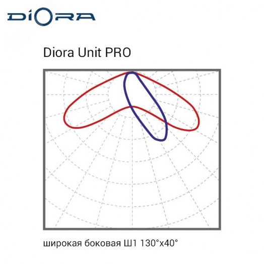 Светодиодный светильник Diora Unit2 PRO 270/43000 Ш1 4K консоль