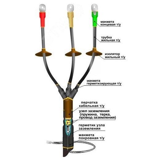 Муфта кабельная концевая 1КНТп-3х(70-120)без наконечников