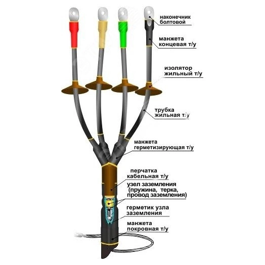 Муфта кабельная концевая 1КНТпН-4х(150-240) с наконечниками болтовыми