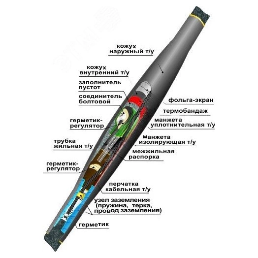 Муфта кабельная соединительная 10СТп(М)-3х(70-120) с соединителями болтовыми