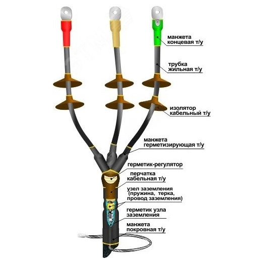 Муфта кабельная концевая 10КНТпН-3х(150-240) с наконечниками болтовыми