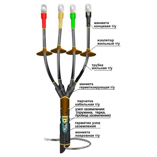 Муфта кабельная концевая 1КНТпнг-LS-4х(70-120)без наконечников