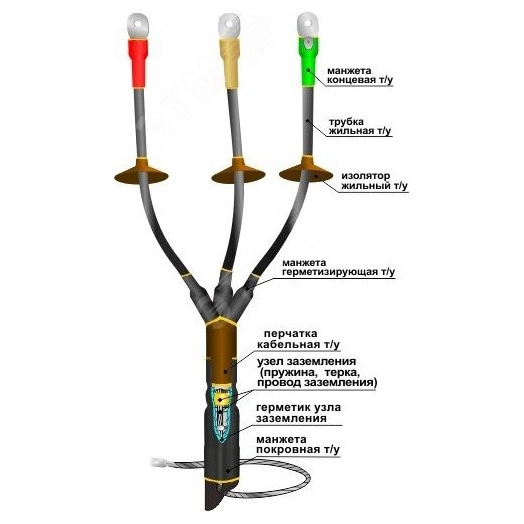 Муфта кабельная концевая 1КНТп-3х(150-240)без наконечников