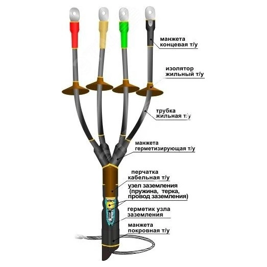 Муфта кабельная концевая 1КНТп-4х(16-25)без наконечников