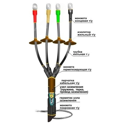 Муфта кабельная концевая 1КНТп-4х(150-240)без наконечников