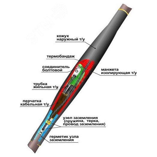 Муфта кабельная соединительная 1СТп(тк)-4х(70-120) с соединителями болтовыми