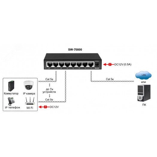 Коммутатор неуправляемый 8 портов  RJ45 10 100 1000 Мб/с