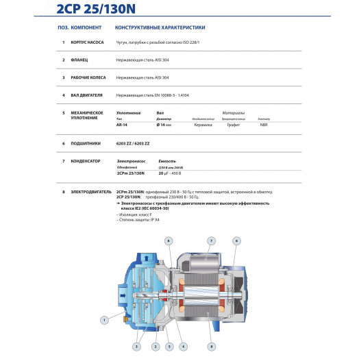 Насос поверхностный центробежный 2CP 25/130 N