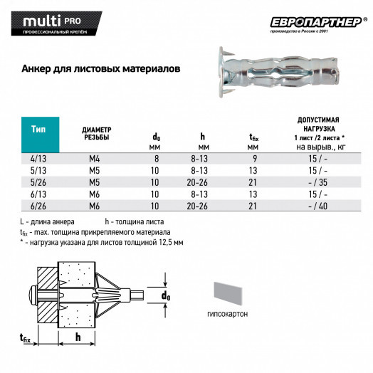 Анкер для листовых материалов MULTI PRO оцинкованный 6/26 мм (4 шт.)