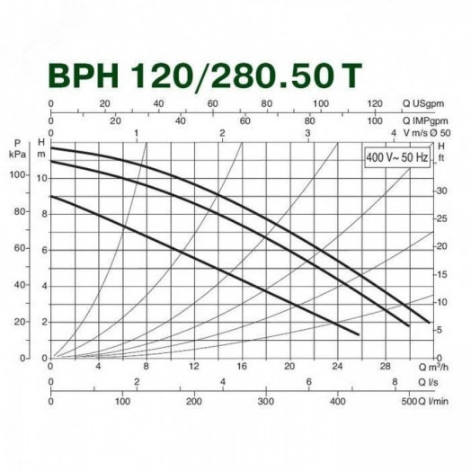 Насос циркуляционный BPH 120/280.50 T с мокрым ротором без частотного регулирования