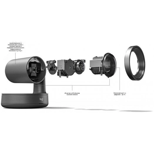 Камера для ВКС Rally Plus Camera Ultra-HD          ConferenceCam