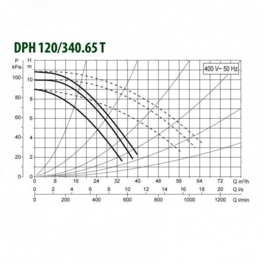 Насос циркуляционный DPH 120/340.65 T с мокрым ротором без частотного регулирования