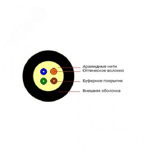 Кабель волоконно-оптический 50/125 (OM3)          многомодовый. 16 волокон. плотное буферное        покрытие (tight buffer). внутренний/внешний. (-40C +60). LSZH. черный.(F40161601B)