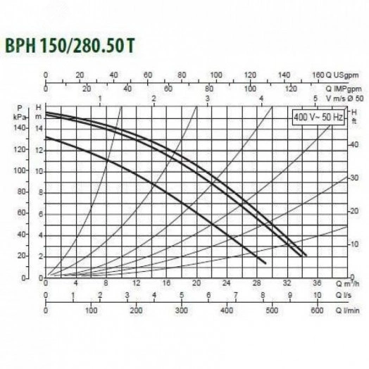 Насос циркуляционный BPH 150/280.50 T с мокрым ротором без частотного регулирования