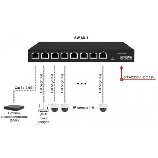 Коммутатор неуправляемый 8 портовRJ45/SFP 10/100/1000/2500 Мб/сPoE 120Вт