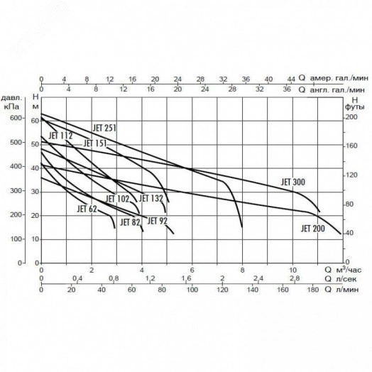 Насос самовсасывающий JET 102 M