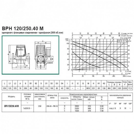 Насос циркуляционный BPH 120/250.40 M с мокрым ротором без частотного регулирования