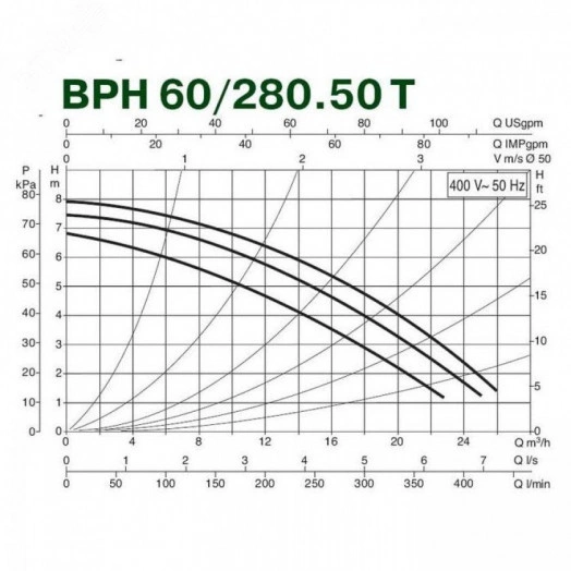 Насос циркуляционный BPH 60/280.50 T с мокрым ротором без частотного регулирования