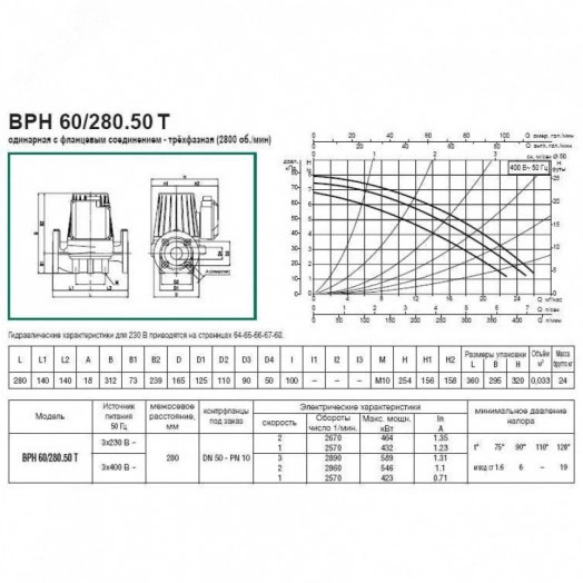 Насос циркуляционный BPH 60/280.50 T с мокрым ротором без частотного регулирования