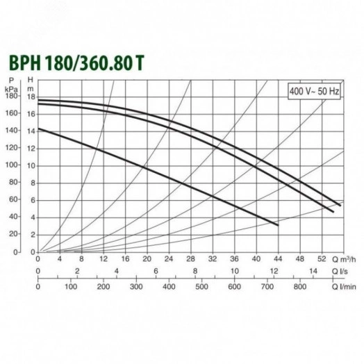 Насос циркуляционный BPH 180/360.80 T с мокрым ротором без частотного регулирования