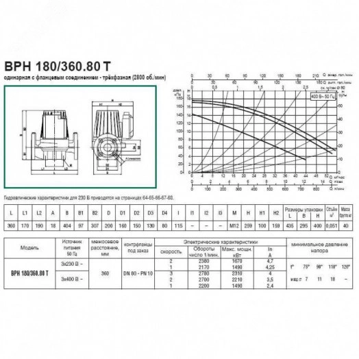 Насос циркуляционный BPH 180/360.80 T с мокрым ротором без частотного регулирования