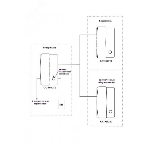 Комплект переговорных устройств GC-6003T1