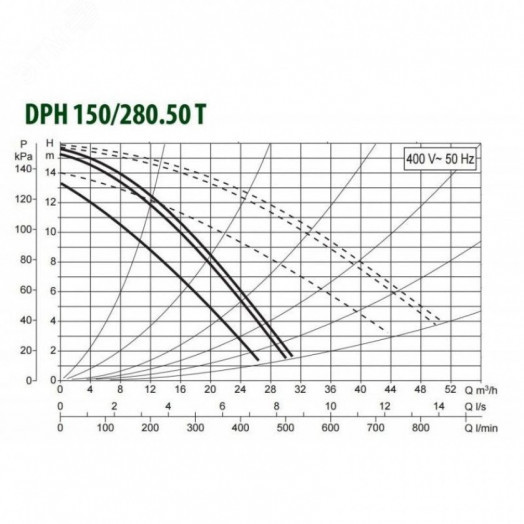 Насос циркуляционный DPH 180/280.50 T с мокрым ротором без частотного регулирования