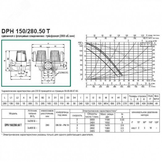 Насос циркуляционный DPH 180/280.50 T с мокрым ротором без частотного регулирования