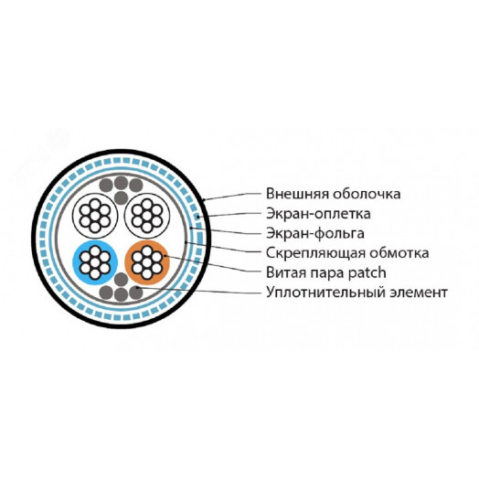 Кабель интерфейса RS-485. экранированный SF/UTP.  общий экран оплетка и фольга. 2 пары 24 AWG.      2х2х0.60 мм. многопроволочные жилы 7х0.20 мм. PVC.черный (упак 500м)