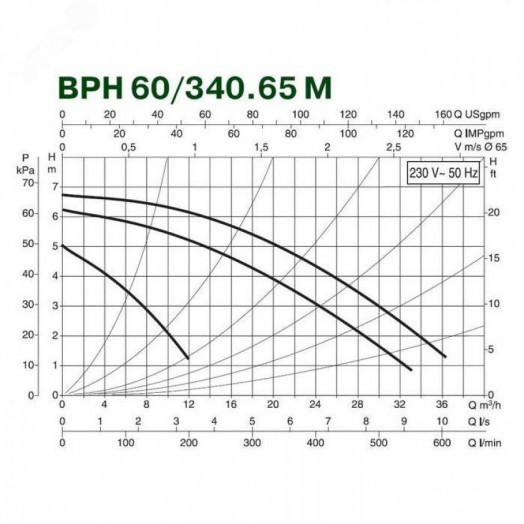 Насос циркуляционный BPH 60/340.65 M с мокрым ротором без частотного регулирования