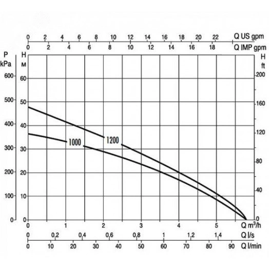 Насос колодезный DIVERTRON 1200 M