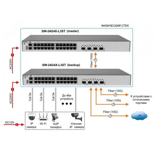 Коммутатор Ethernet стекируемый управляемый L3 SW-24G4X-L3ST