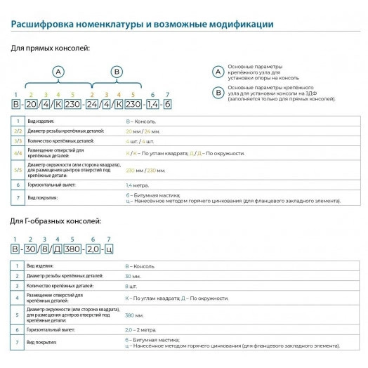 Консоль В-24/8/Д310-1.7-б