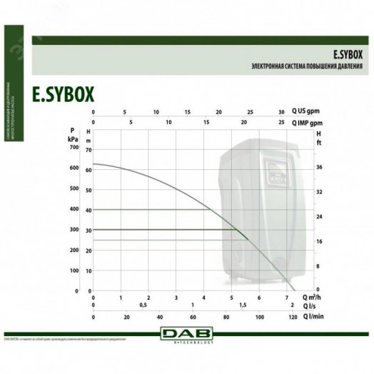 Насосная станция автоматическая E.SYBOX V220-240