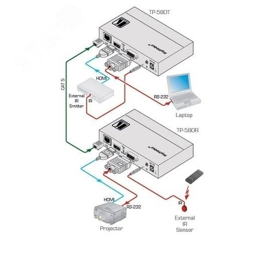 Приемник HDMI, RS-232 и ИК по витой паре HDBaseT, 4K60 4:2:0, до 70 м.