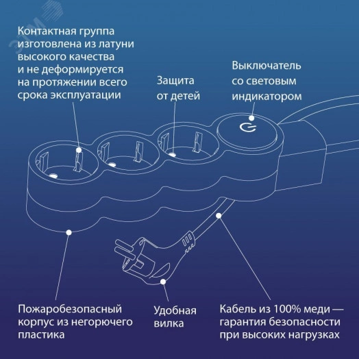 Удлинитель 1.5м, ПВС 3х0.75 3  гнезда, заземление, выключатель 10А черный