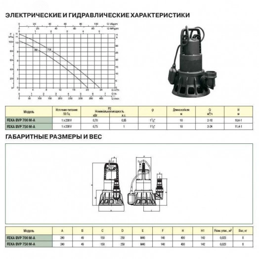 Насос фекальный FEKA BVP 750 M-A
