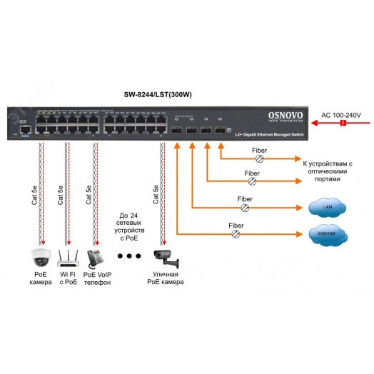 Коммутатор управляемый L2 28 портов RJ45/Combo/SFP 10 100 1000 Мб/с PoE 400Вт