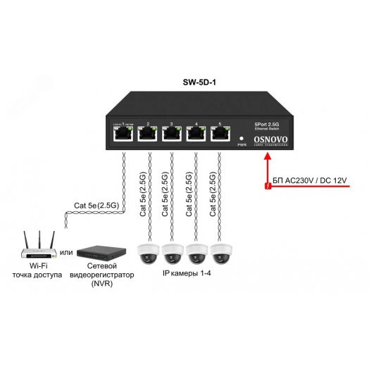 Коммутатор неуправляемый 5 портов  RJ45 2500 Мб/с