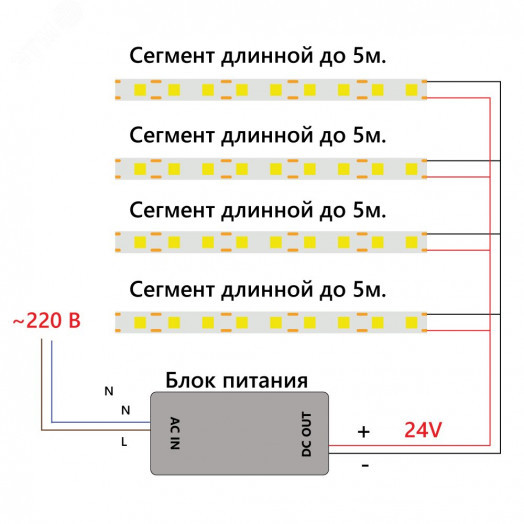 Лента светодиодная LEDх320/м COB 5м 8w/m 24в 4000К