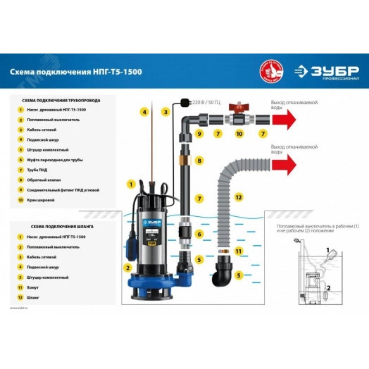 Насос дренажный для грязной воды Профессионал НПГ-Т5-1500 ЗУБР, 1500 Вт