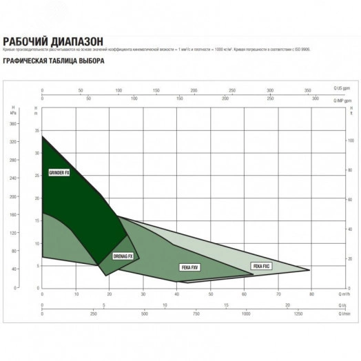 Насос фекальный  FEKA FXV 20.11 TNA
