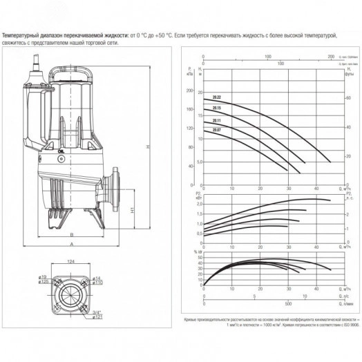 Насос фекальный  FEKA FXV 20.11 TNA