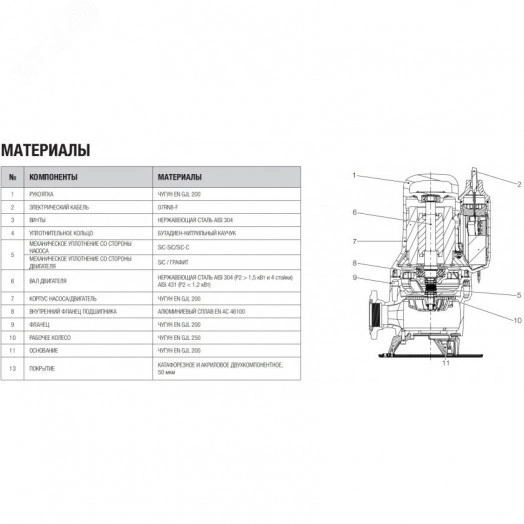 Насос фекальный  FEKA FXV 20.11 TNA