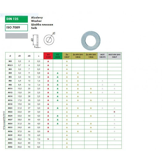 Шайба DIN125 М12 нержавеющая сталь A4