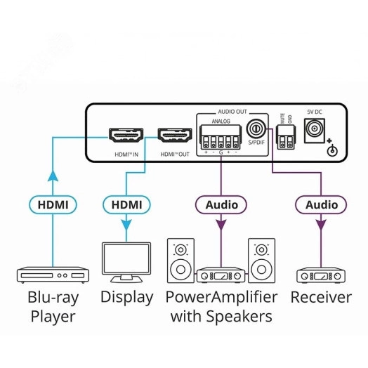 Деэмбедер аудио из сигнала HDMI, 4К60 4:4:4, HDR
