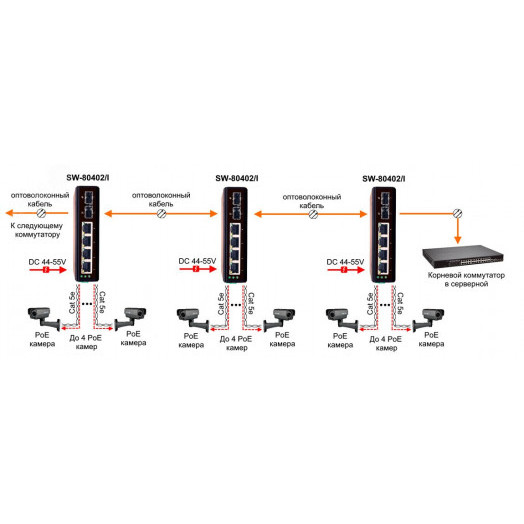 Коммутатор неуправляемый промышленный  6 портов RJ45/SFP 10 100 1000 Мб/с PoE 240Вт